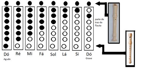 Musica Outubro 2015