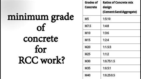 What Is The Minimum Grade Of Concrete For Rcc Work