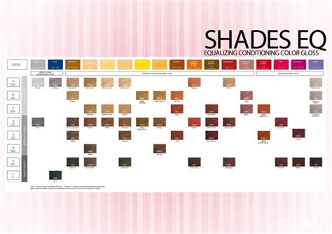 Redken Shades Eq Color Charts Templatelab Redken Shades Shades