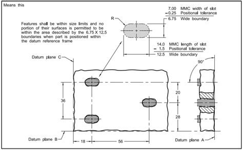 Understanding Manufacturing Tolerances On A Pcb Finished Slot Size