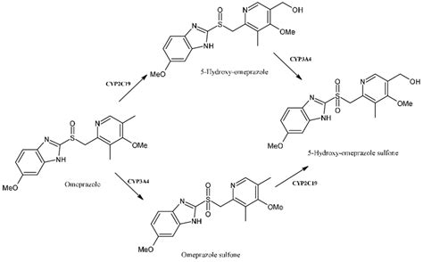 The structure of omeprazole and its metabolites. | Download Scientific ...