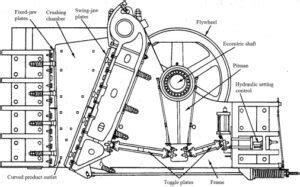 The Ultimate Guide To Replacing Toggle Plates In Jaw Crushers