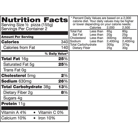 Png Free Birthday Nutrition Facts Label Template