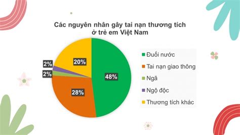 T I Gi O N Powerpoint To N Kntt B I Bi U H Nh Qu T Tr N