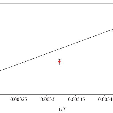 A Sternvolmer Plots For The Quenching Of Htf Fluorescence By Ra At