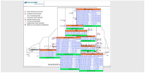 Instrumentation Structural Monitoring Of Dams Encardio Rite