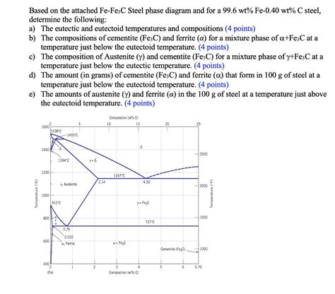 Solved Based On The Attached Fe Fe C Steel Phase Diagram And For A