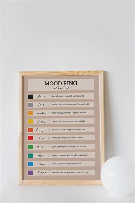 Mood Ring Chart Printable Digital Guide For Mood Ring Colors Pdf Analyze 10 Different Mood