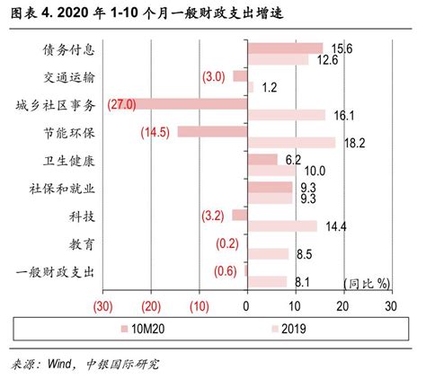 如何理解2021年的积极财政政策？澎湃号·湃客澎湃新闻 The Paper