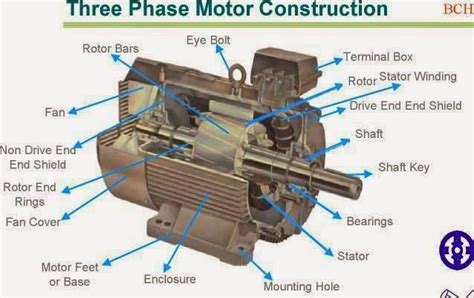 Singe Phase Electric Motor Diagram