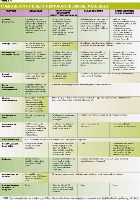 Pdf Direct And Indirect Restorative Materials Semantic Scholar