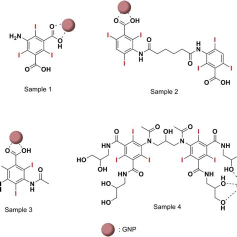 Proposed Bonding Structures The Most Probable Bonding Structures Download Scientific Diagram