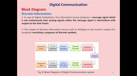 El Unit Block Diagram Of Analog Digital Communication System By