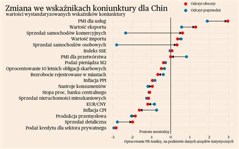 Stagnacja przemysłu odbicie w usługach Puls Biznesu pb pl