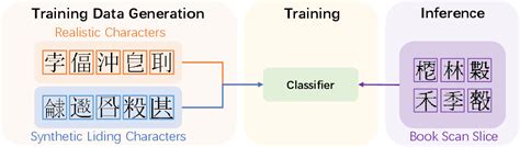 Figure 1 From An Open Dataset For Oracle Bone Script Recognition And