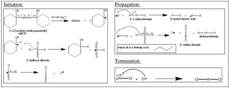 ChemicalDesk.Com: Sulfuryl chloride