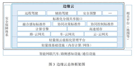 车路云一体化融合控制系统白皮书车路云一体化 英文 Csdn博客