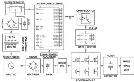 Typical VFD Control Schematics