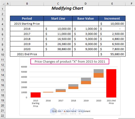 Stacked Waterfall Chart With Multiple Series Eammonhammaad