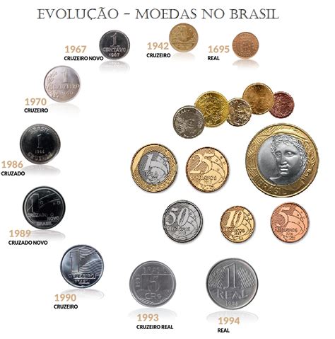 Moedas Brasileiras História Cortina Do Passado