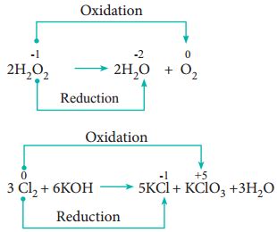 Oxidation Number Defination and Examples