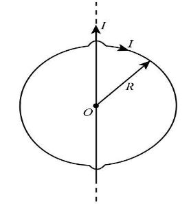 A Circular Conducting Loop Of Radius R Carries Current I Another