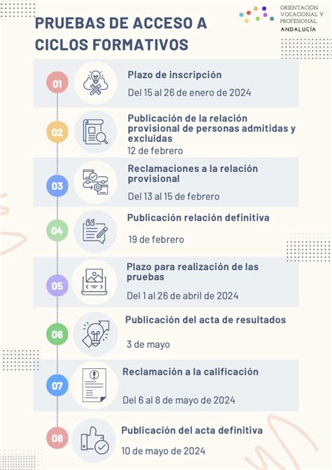 Pruebas De Acceso A Ciclos Formativos De Formaci N Profesional Ies