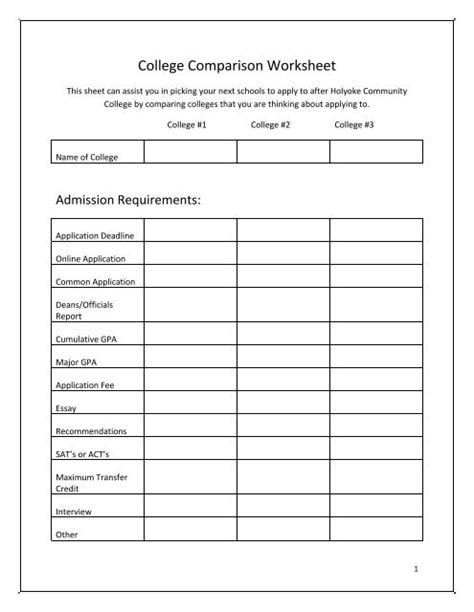 College Comparison Worksheet Holyoke Community College Worksheets