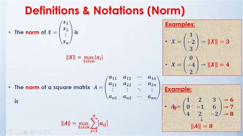 Iterative Methods Introduction Numerical Methods شرح Youtube