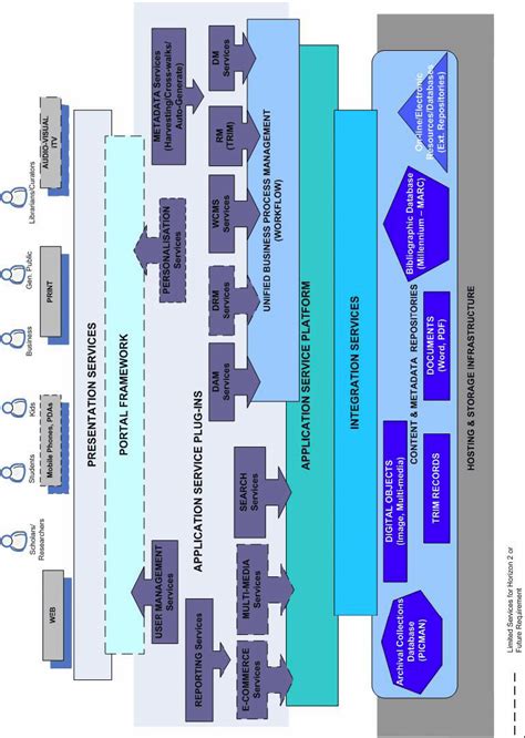 Target Architecture Model for atmitchell.com | Download Scientific Diagram