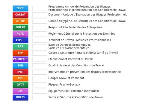 Les Acronymes Des Sst Une Las Parejas