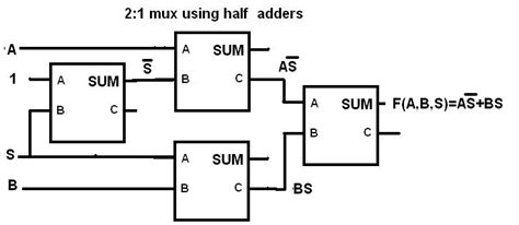 Full Adder Using Mux