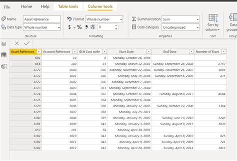 Solved Calculate Number Of Days Between 2 Dates Microsoft Power Bi