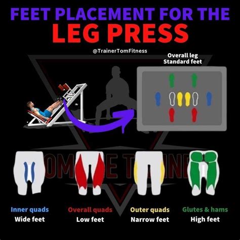 Feet Placement For Leg Press Artofit