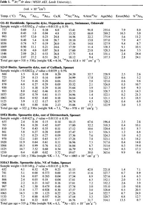 Table From New Ar Ar Ages And Geochemistry Of Late Carboniferous