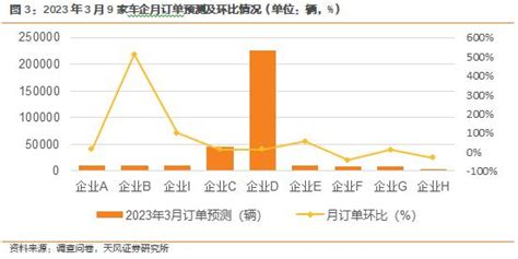 新能源汽车景气度跟踪：m3w2整体维稳，部分改善