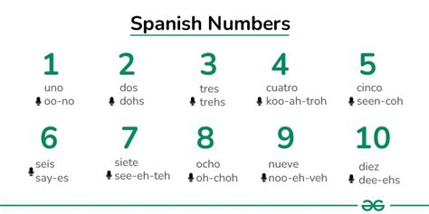 Spanish Numbers How To Count From 1 To 100