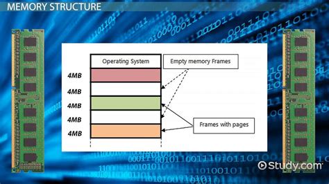 Paged Memory Allocation: Definition, Purpose & Structure - Lesson ...