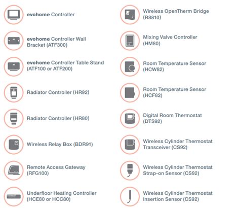 Honeywell EVOHOME Thermostat Installation Guide - thermostat.guide