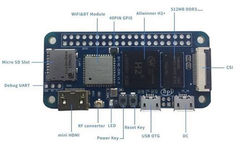 Banana Pi M Zero Board Is A Raspberry Pi Zero W Clone With A Quad