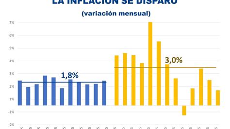 La Economía Argentina En El Actual Contexto Político Carlos Bianco