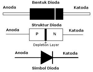 Jenis Jenis Dioda Dan Fungsinya