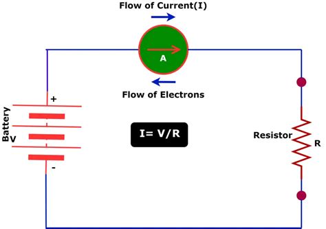 Electrical Resistance- Definition, Unit, Formula