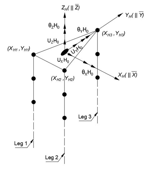 Simplified Lumped Mass Model Of The 3 Legs Jur Type [82] Download Scientific Diagram