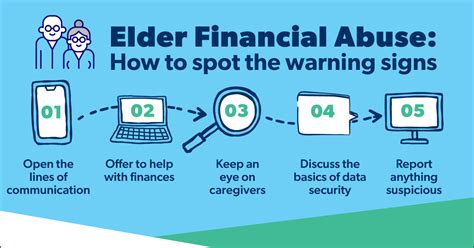 Elder Financial Abuse How To Spot The Warning Signs And Protect The