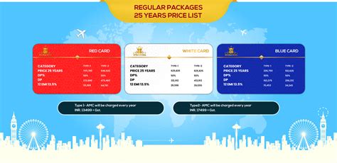 Luxury Travel Membership Deal - Caribbean Holidays International Pvt Ltd