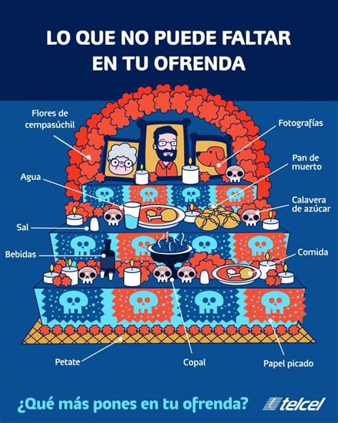 9 Elementos De La Ofrenda Del Día De Muertos Y Su Significado Dia De