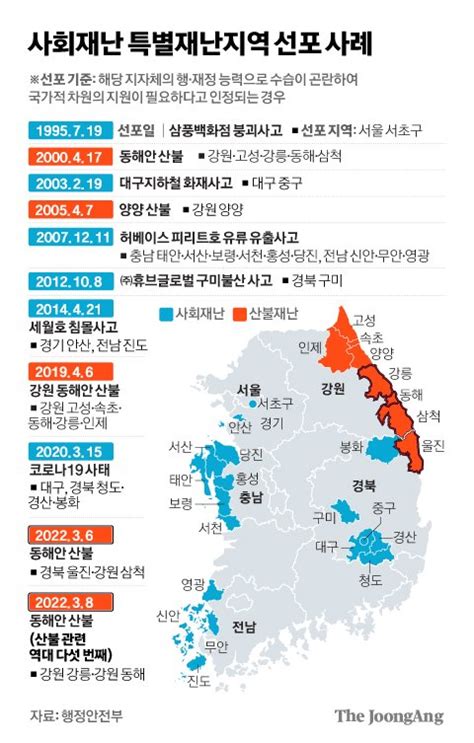 속보 문대통령 산불 피해 강릉·동해시 특별재난지역 선포