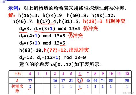 数据结构 第九章 查找 CSDN博客