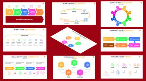 Supply Chain Infographics - Sisicare